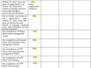 Bagmari 1 BHK Apartment For Sale Kolkata