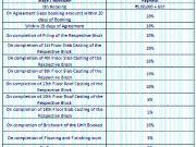 Baguiati 4 BHK Apartment For Sale Kolkata