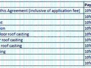 Ballygunge 5 BHK Apartment For Sale Kolkata