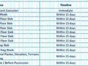 Bandra East 2 BHK Apartment For Sale Mumbai