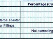 Bandra West 5 BHK Apartment For Sale Mumbai