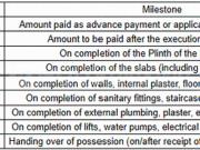 Bansdroni 2 BHK Apartment For Sale Kolkata