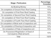 Barasat 2 BHK Apartment For Sale Kolkata