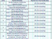 Baruipur 3 BHK Apartment For Sale Kolkata