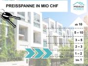 Bauland mit traumhafter Aussicht