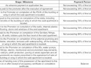 Bhadas Bk. Residential Plot For Sale Pune