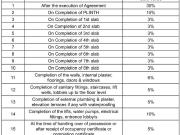 Bhayandar West 1 BHK Apartment For Sale Mumbai