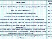 Bhor 1 BHK Apartment For Sale Pune