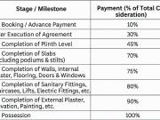 Bishnupur 1 BHK Apartment For Sale Kolkata