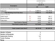 Bodega Industrial en Fraccionamiento Sierra Vista