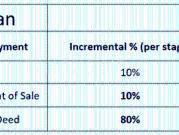 Bommasandra Residential Plot For Sale Bangalore