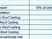 Boral 3 BHK Apartment For Sale Kolkata