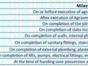 Borivali West 2 BHK Apartment For Sale Mumbai