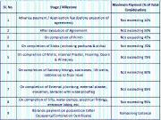 Borivali West 2 BHK Apartment For Sale Mumbai