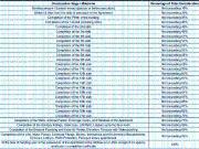 Borivali West 3 BHK Apartment For Sale Mumbai