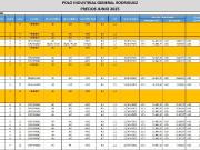 Departamento EN VENTA en Inmomap