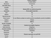 Casa en Venta en Villas de San Miguel Saltillo al Norte