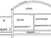 Casa indipendente in vendita a Prato