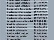 CASAS DE VENTA EN DURANGO