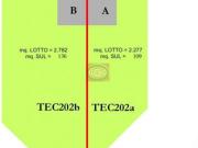 Cesena lato mare: terreno edificabile per realizzo casa...