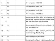 Charholi Budruk 1 BHK Apartment For Sale Pune