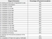 Charholi Budruk 3 BHK Apartment For Sale Pune