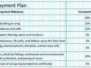 Charholi Budruk 4 BHK Villa For Sale Pune Charholi Budruk 4 BHK Villa For Sale Pune