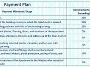 Chinchwad 3 BHK Apartment For Sale Pune