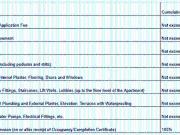 Deccan Gymkhana 3 BHK Apartment For Sale Pune