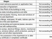 Deccan Gymkhana 4 BHK Apartment For Sale Pune