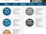 DEPARTAMENTO EN VENTA EN FRACCIONAMIENTO OLINAL? PRINCESA DEPARTAMENTO EN VENTA EN FRACCIONAMIENTO OLINAL? PRINCESA