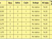 Departamento en venta en Juárez, Cuauhtémoc, Ciudad de...