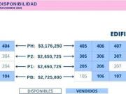 Departamento en Venta en Las Palmas Sur