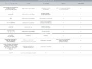 Edifãcio bricks residence