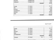 Einzigartige Gelegenheit: Traumhaftes Mehrfamilienhaus...