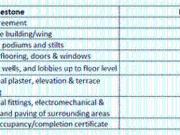 Erandwane 2 BHK Apartment For Sale Pune