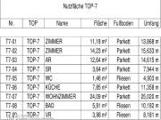 Erstbezug Südwest Ausrichtung, 85m² WFL + Balkon 9m²,...