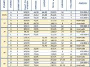 Espectaculares apartamentos en el moderno complejo de...