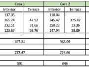 Estrene Condominio exclusivo 3 Casas