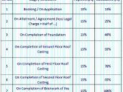 Fatepur 2 BHK Apartment For Sale Kolkata