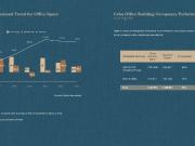 For Sale: 1 Rockwell Premium Office at IPI Center near...