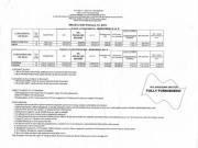 FOR SALE: Apartment / Condo / Townhouse Manila...