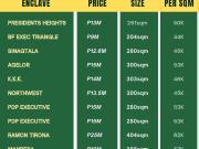 FOR SALE: Lot in BF Homes Parañaque