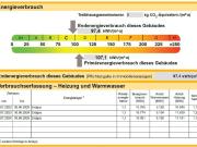 Freistehendes Einfamilienhaus in Jemgum DITZUM