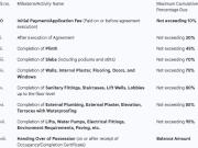 Fursungi 1 BHK Apartment For Sale Pune