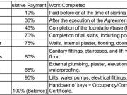 Fursungi 1 BHK Apartment For Sale Pune
