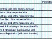 Gandipet 5 BHK Villa For Sale Hyderabad