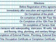 Goregaon East 2 BHK Apartment For Sale Mumbai