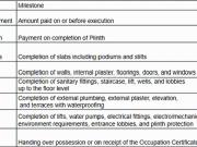 Goregaon West 2 BHK Apartment For Sale Mumbai