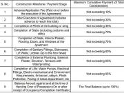 Goregaon West 2 BHK Apartment For Sale Mumbai